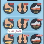 مشاوره سلامت پا و ورزشی در غرب تهران