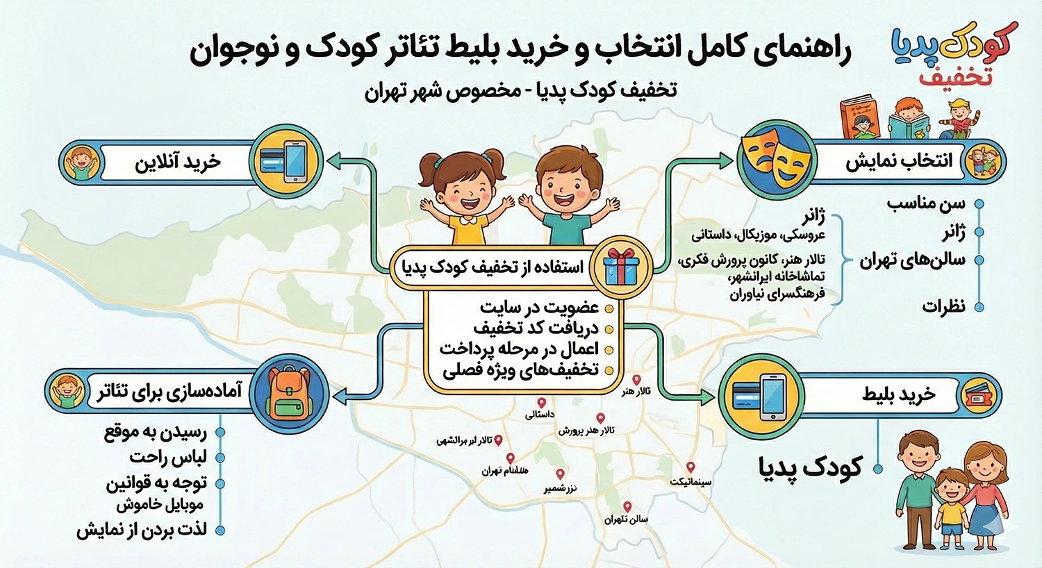 خرید بلیط تئاتر کودک